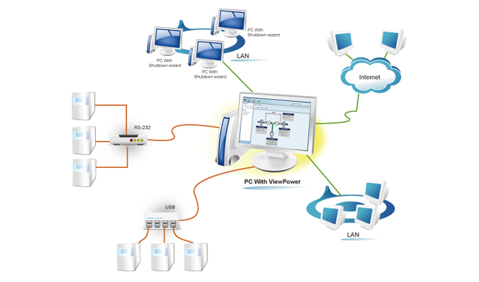 ViewPower, Phần mềm quản lý bộ lưu điện