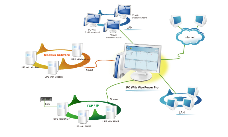 System diagram